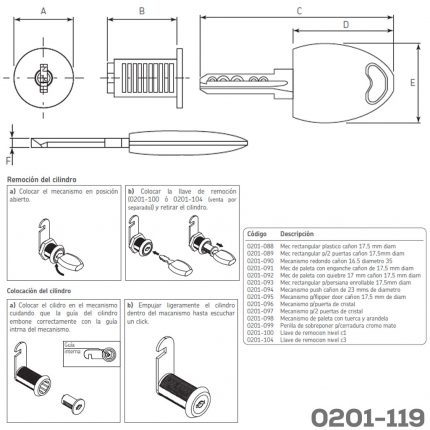 Cilindro intercambiable CL C1 zamak